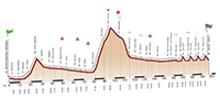 altimetria2011piccola