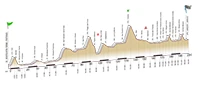 altimetria2012piccola