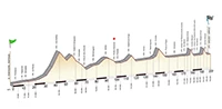 altimetria2013piccola