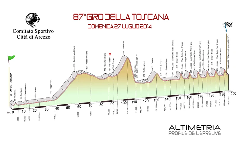 altimetria2014